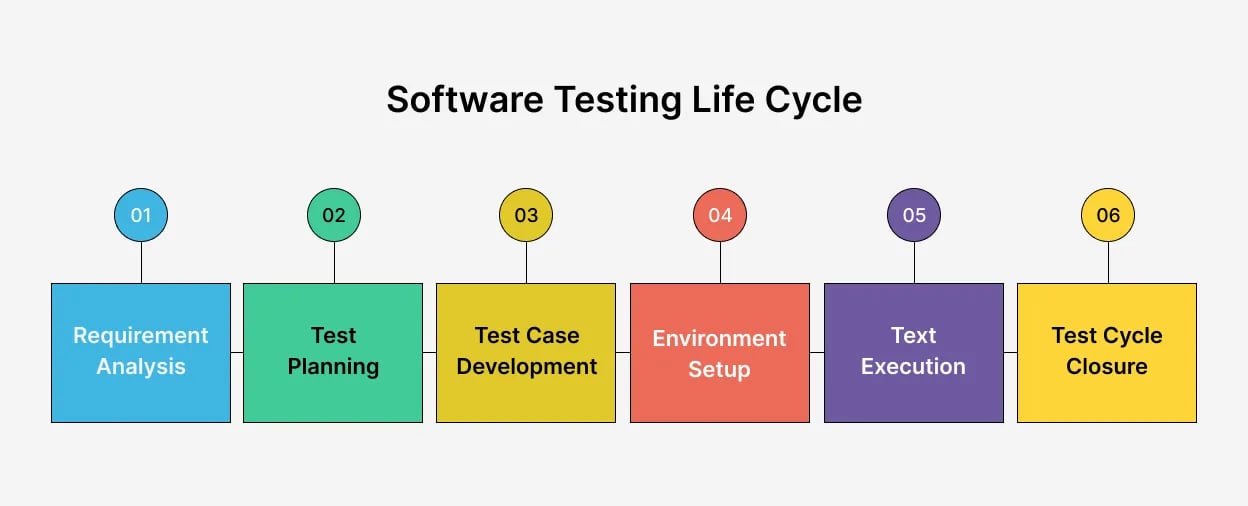 software-testing-cycle
